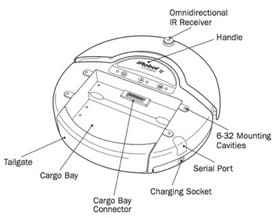 irobot-top-view-400.jpg